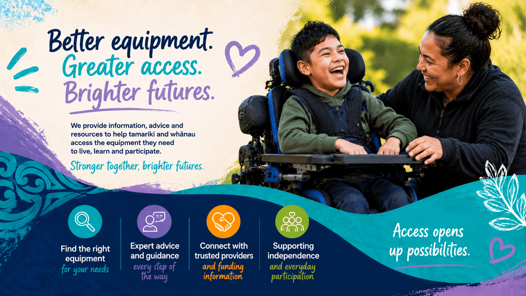 Brighter futures with better equipment