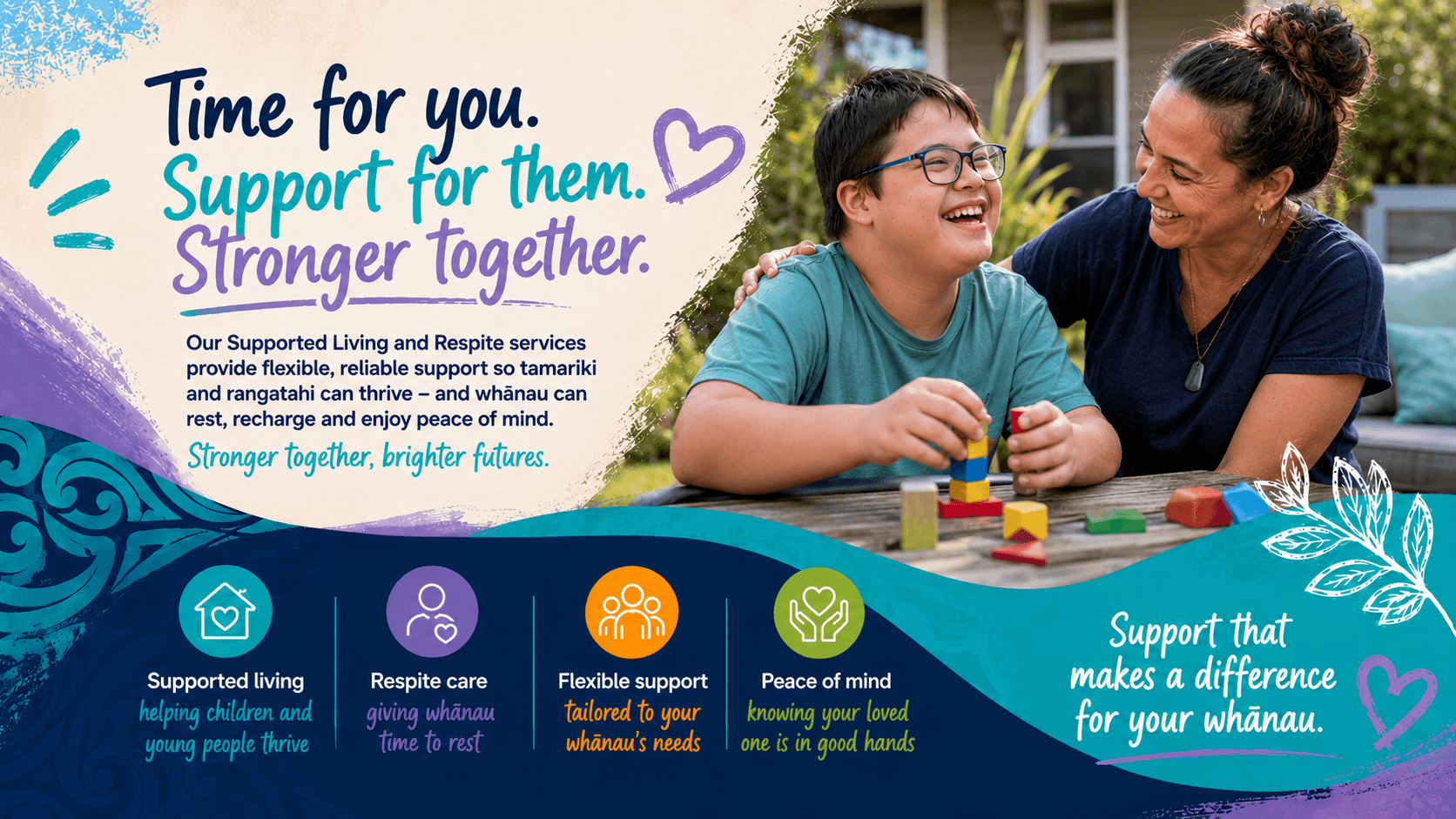 Support that makes a difference Support that makes a difference