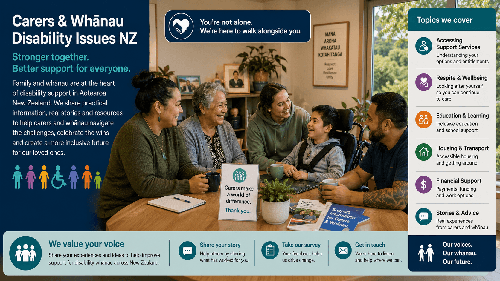 Carers and Whānau Disability Issues in New Zealand
