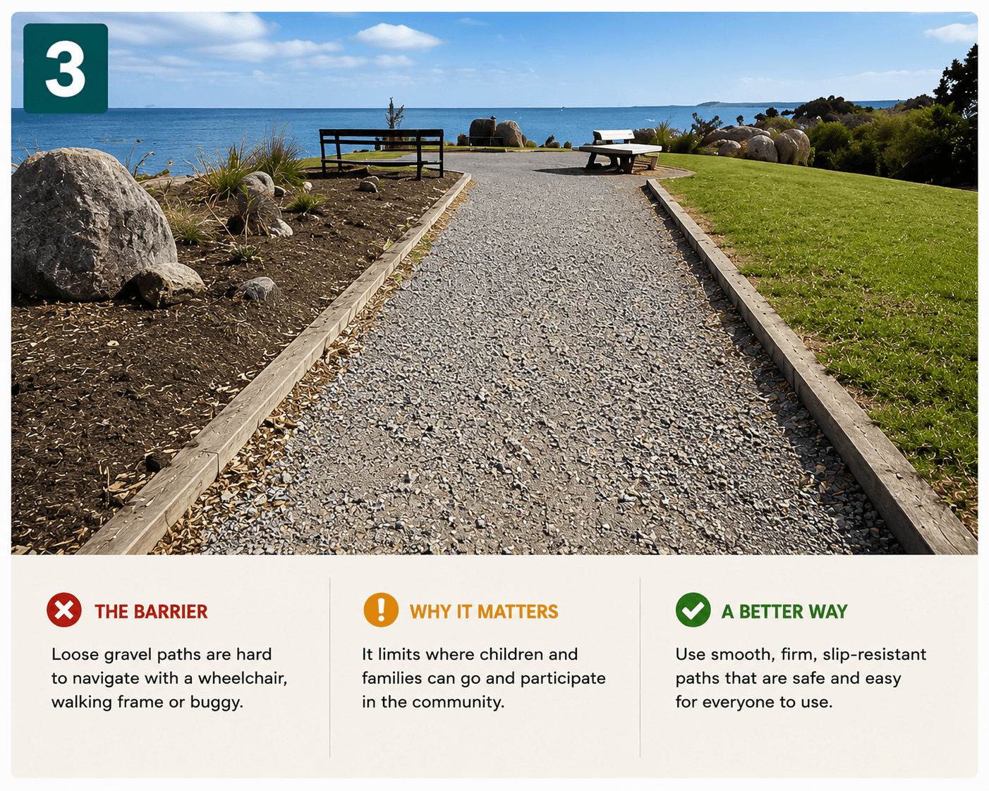 Accessibility Barriers Gallery 03